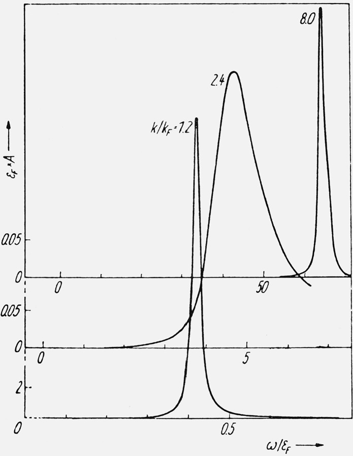 Figure 8.