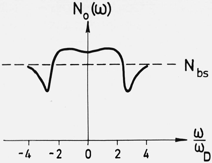 Figure 10.