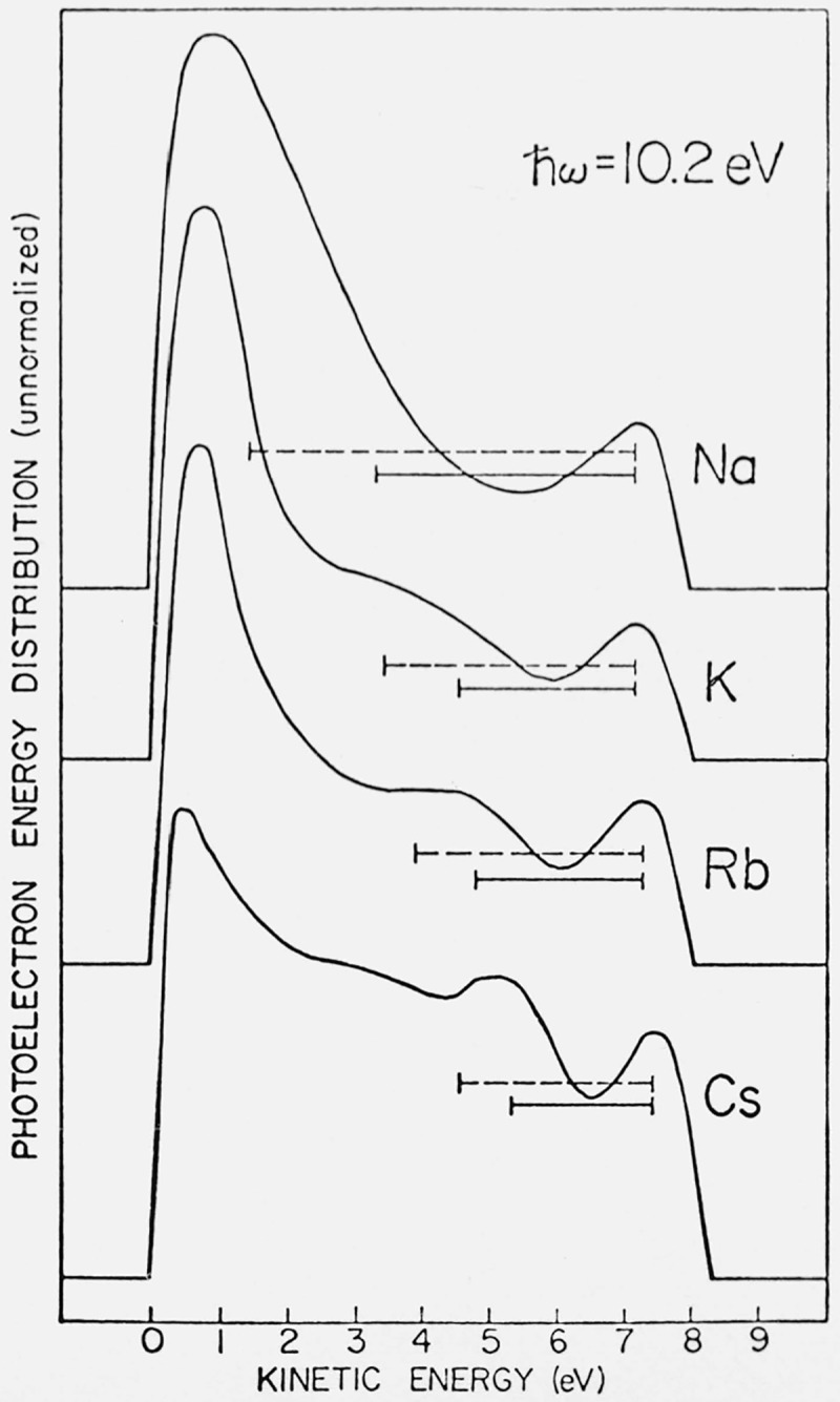 Figure 15.