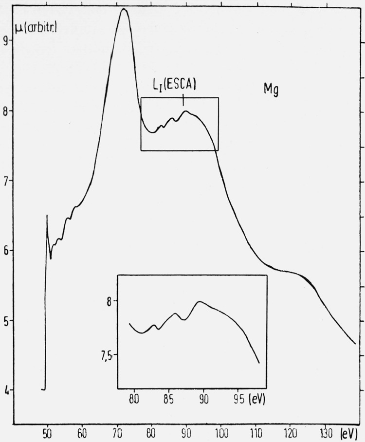 Figure 14.