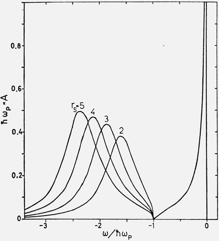 Figure 11.