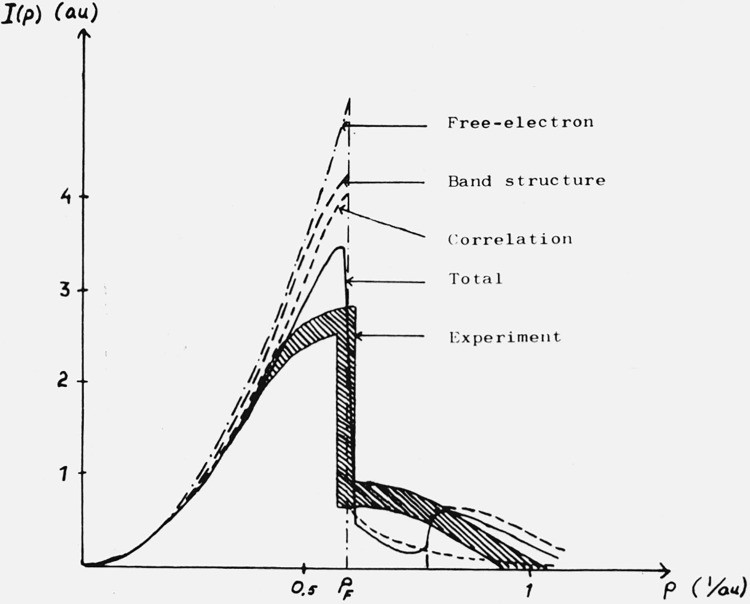 Figure 16.