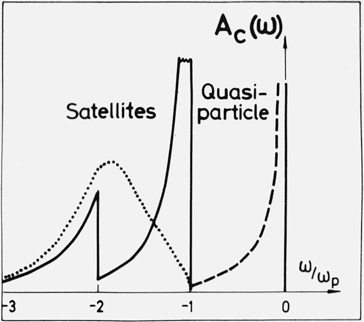 Figure 13.