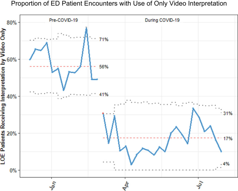 Figure 4: