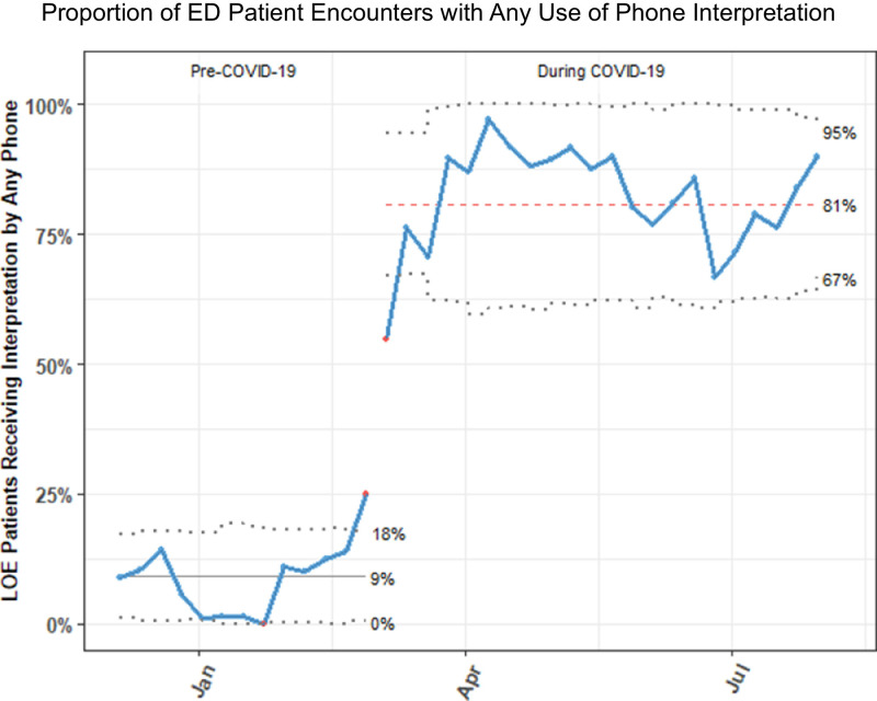 Figure 5: