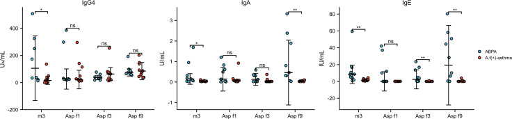 Figure 7