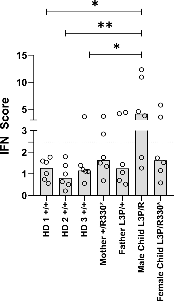 Figure 7.