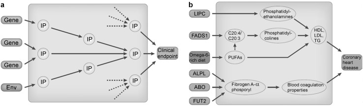 Fig. 3