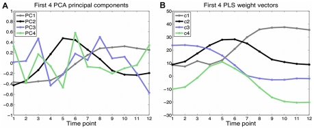 Figure 6