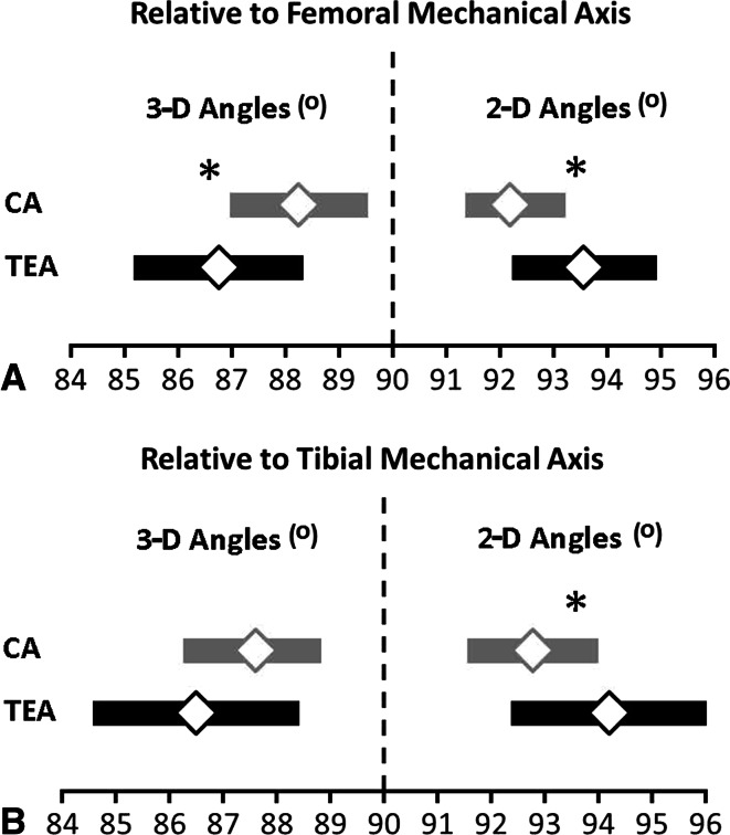 Fig. 2A–B