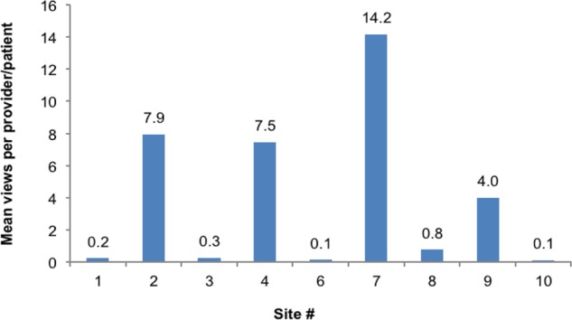 Figure 2: