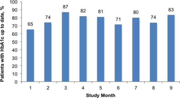 Figure 3: