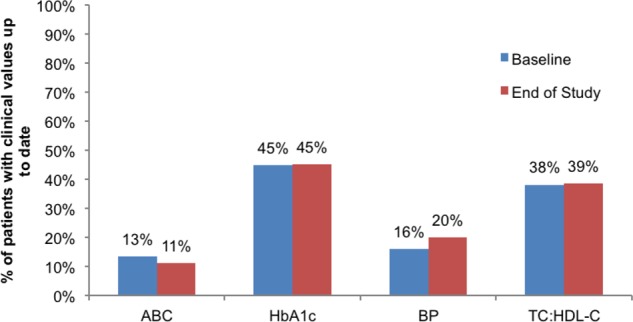 Figure 1: