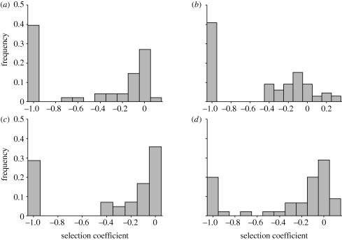 Figure 2.