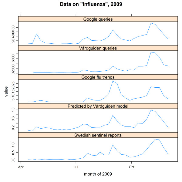 Figure 5