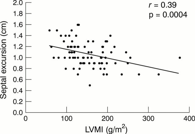 Figure 2  