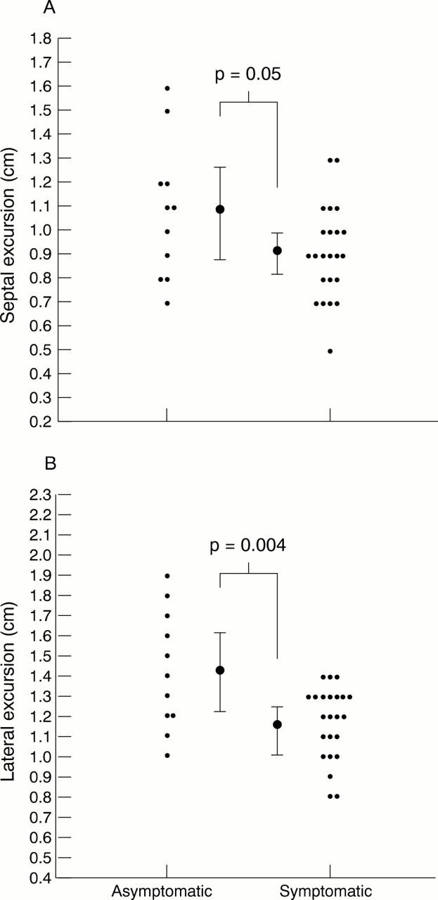 Figure 3  