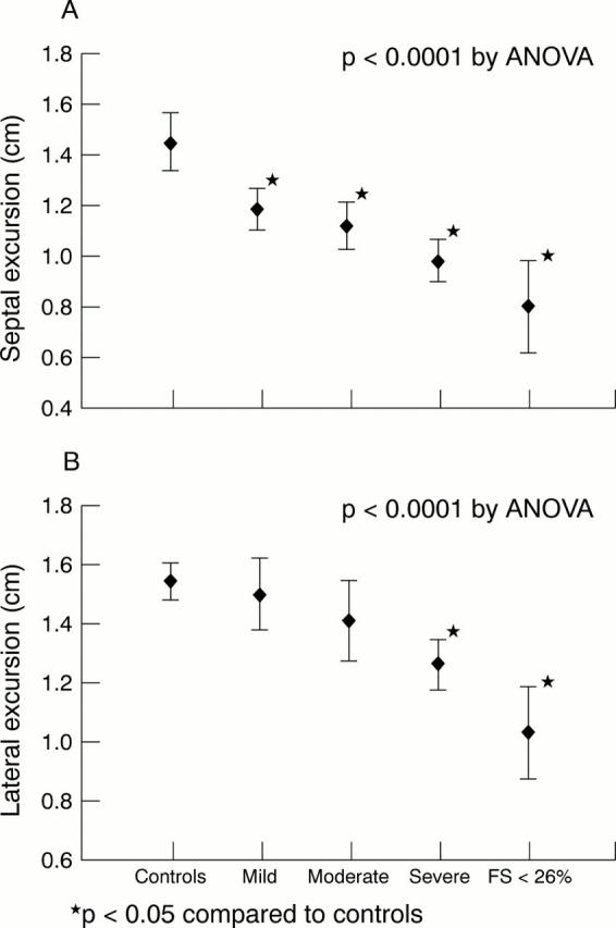 Figure 1  