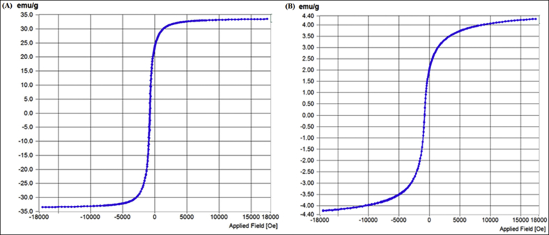 Fig. 7