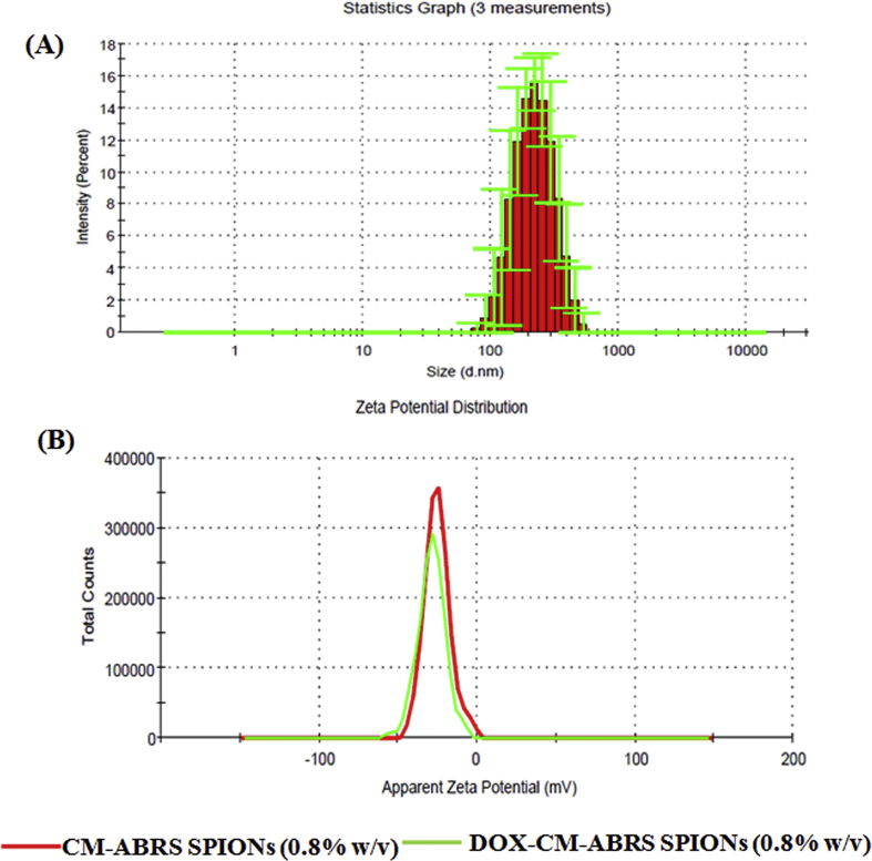 Fig. 3