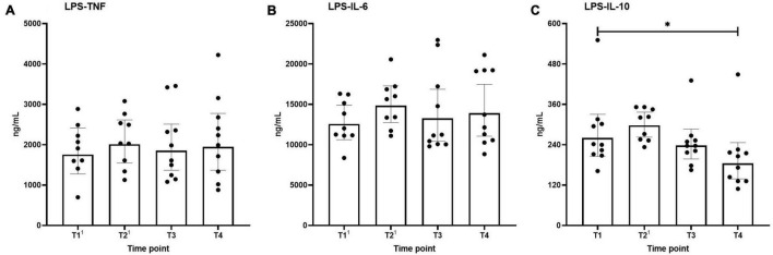 FIGURE 4