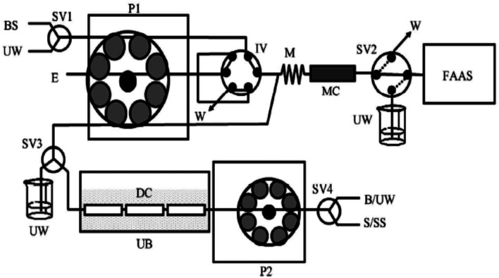 Fig. 2