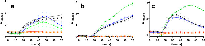 Fig. 7