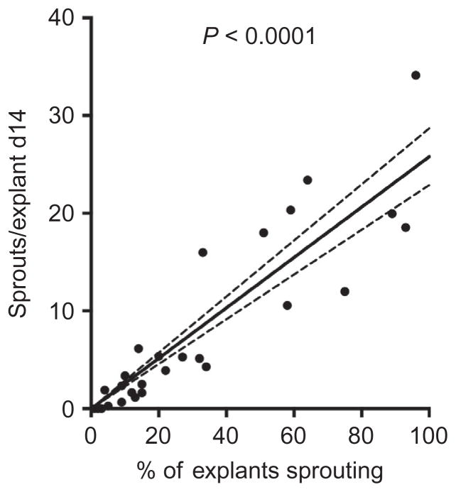 Figure 5.3