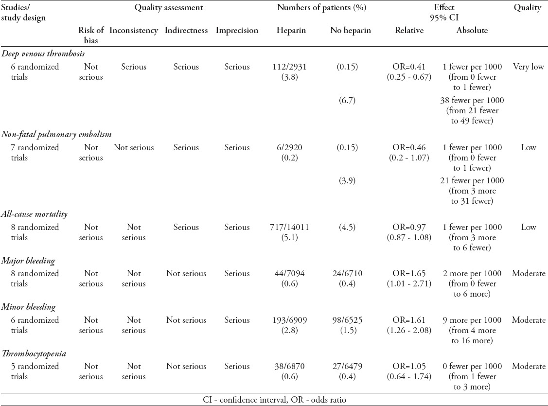 graphic file with name SaudiMedJ-37-1279-g002.jpg