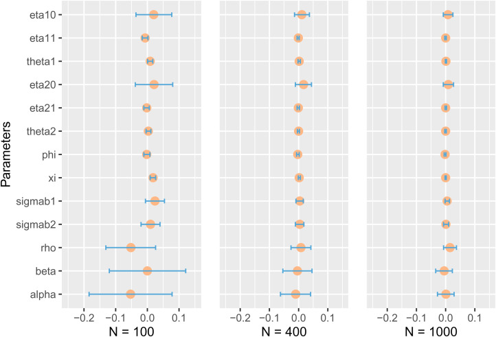 Figure 1.