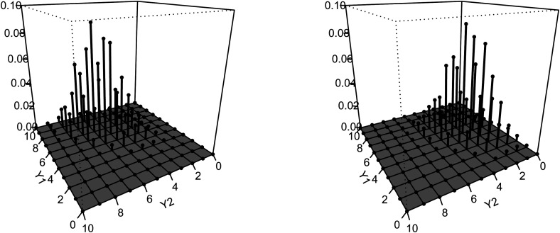 Figure 4.