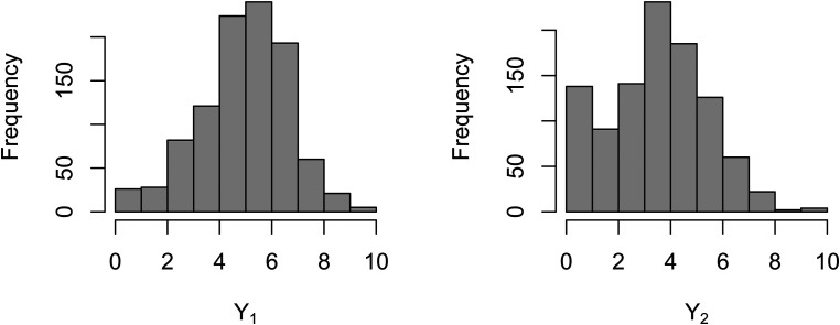 Figure 2.