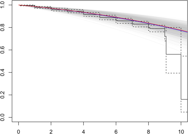 Figure 5.