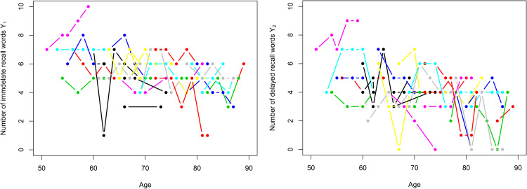 Figure 3.