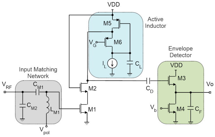 Figure 10