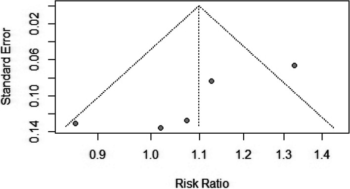 Fig. 9