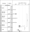 <b>Figure 2</b>