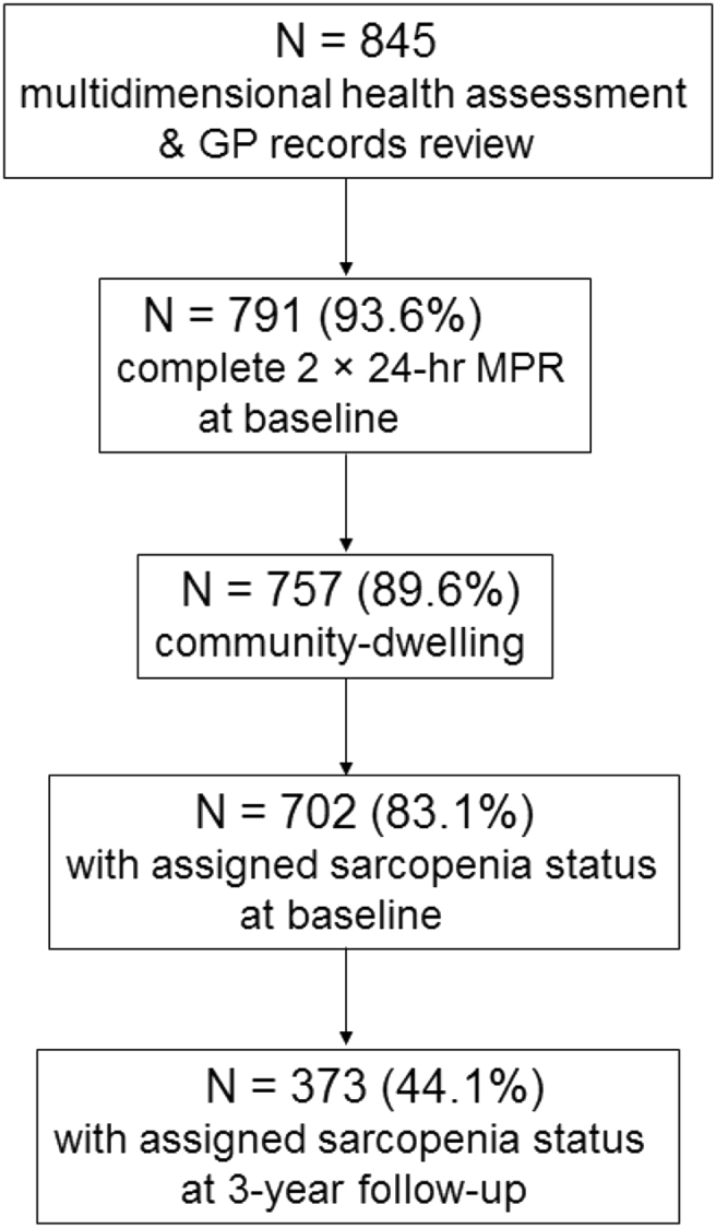 Fig. 1