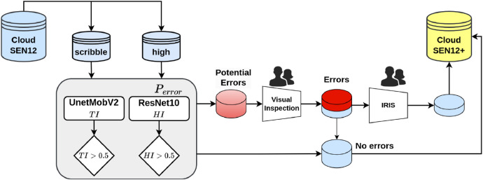 Fig 6: