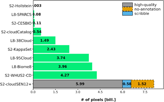 Fig 2: