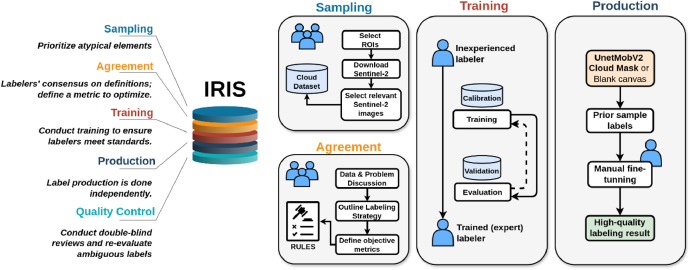 Fig 4: