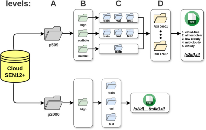 Fig 3: