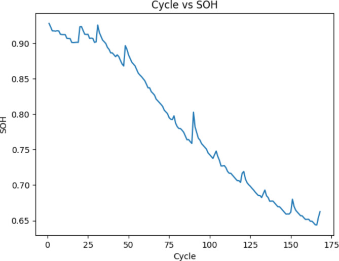 Fig. 7