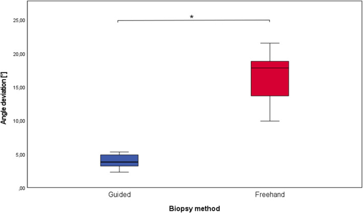 Fig. 10