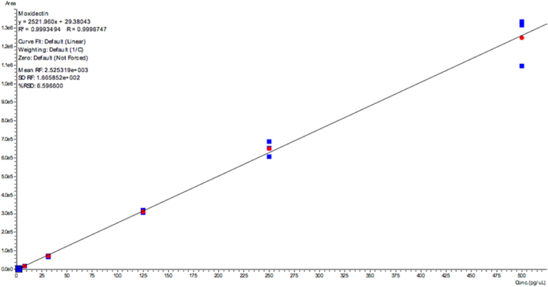 Fig. A2.2