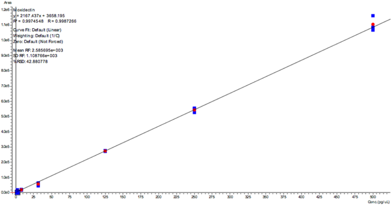 Fig. A2.3