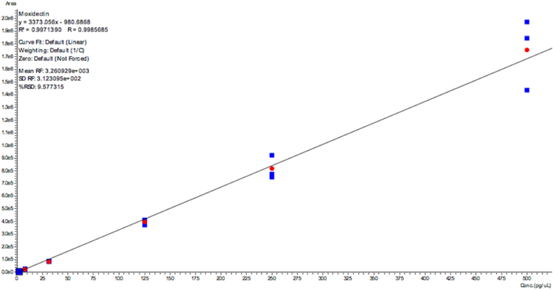 Fig. A2.4