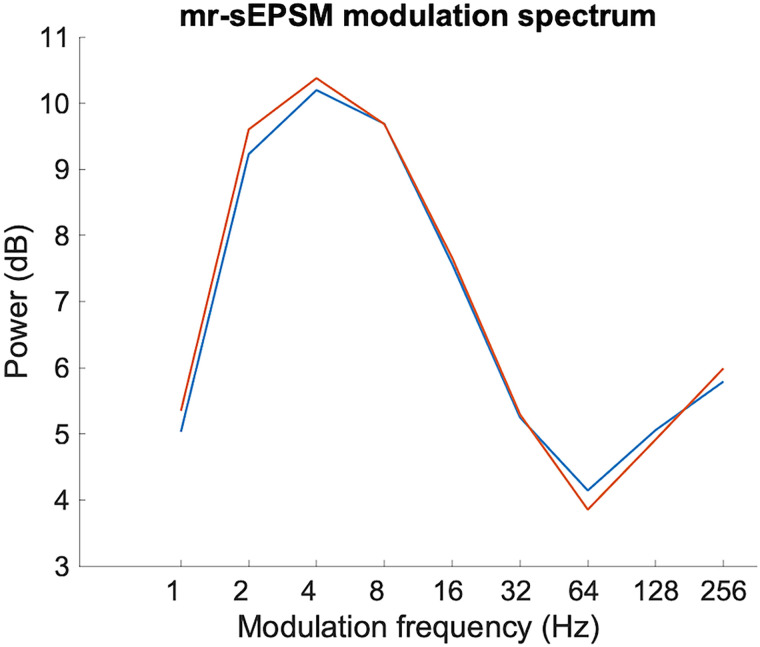 Figure 1.