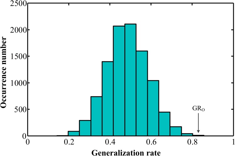 Fig 5