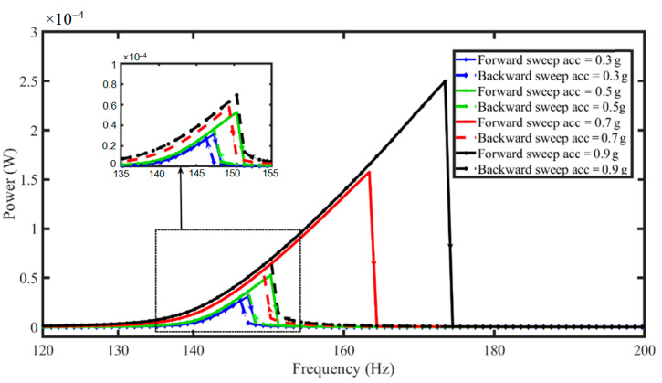 Figure 11